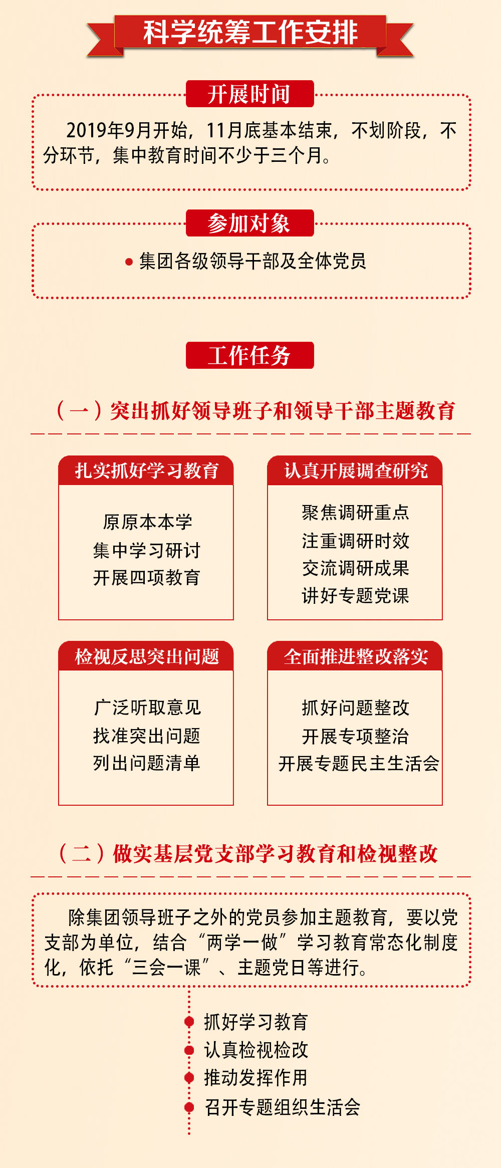 主题教育学习流程图_03.jpg